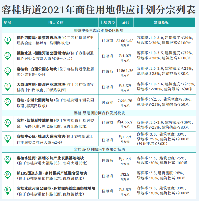 顺德区容桂2021年gdp_广东佛山顺德容桂镇2018年GDP是多少