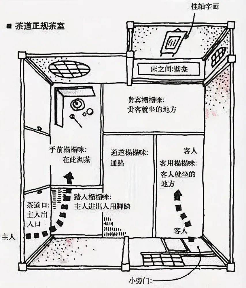 「解读」日本传统茶室