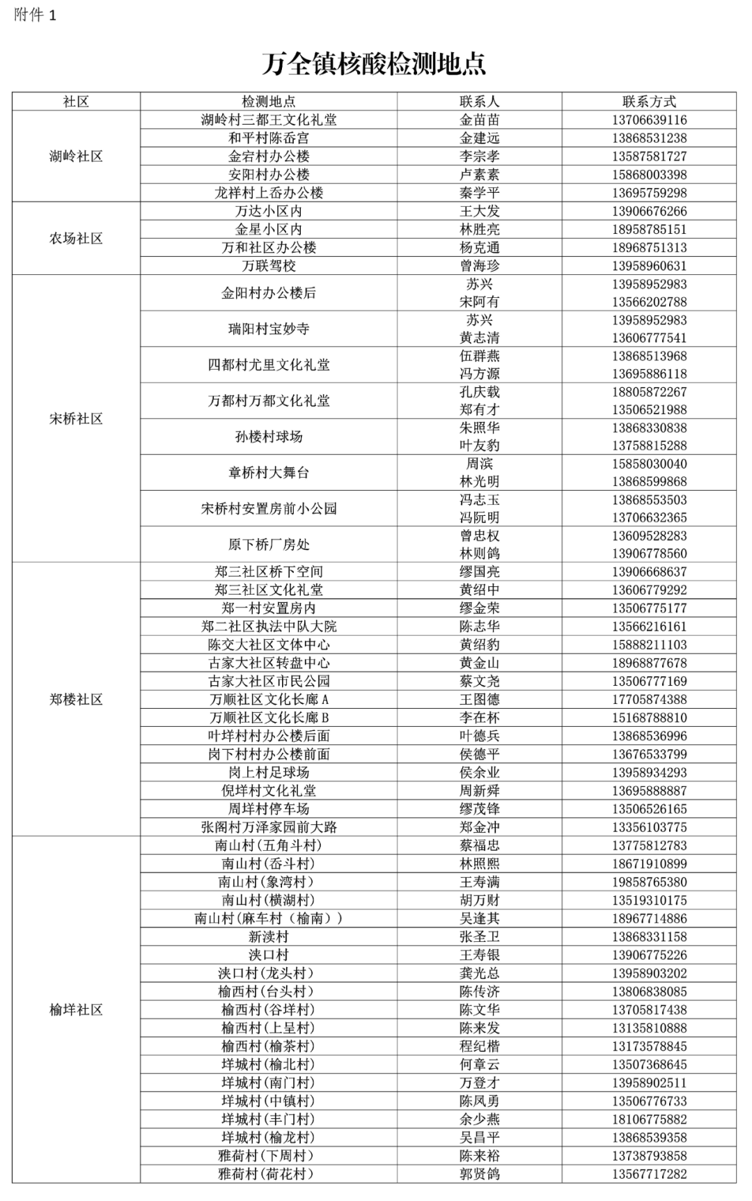 温州外来人口数量_温州万全:对全域户籍人口、暂住人口开展全员核酸检测