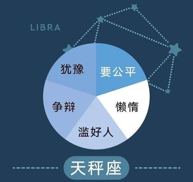 十二星座人口比例_一个15 的传说(3)