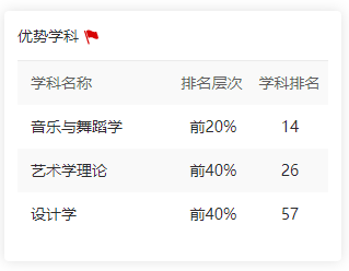 云南专业排名_云南美食小吃排名(3)