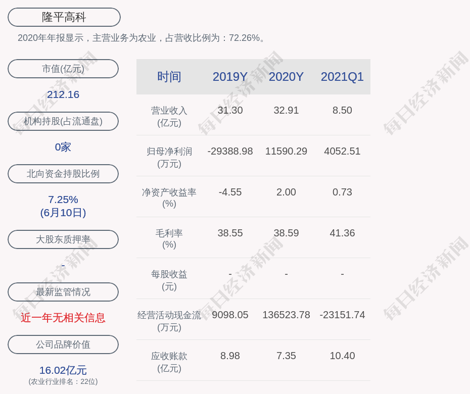 生物科技公司股权转让 e1f9a4792d664f5d999691284230e496.png