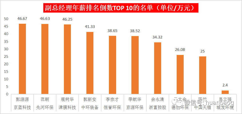 三明莆田gdp谁水分大_实时(3)