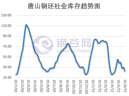 蒙城和谯城区的gdp比较_70年,贵州GDP翻了2377倍 还有这些数据让人骄傲(2)