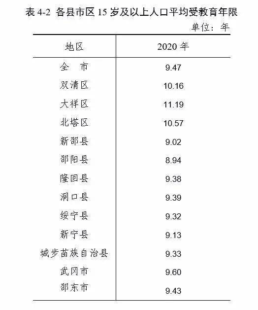 邵东人口_邵阳市哪个县人口最多(3)