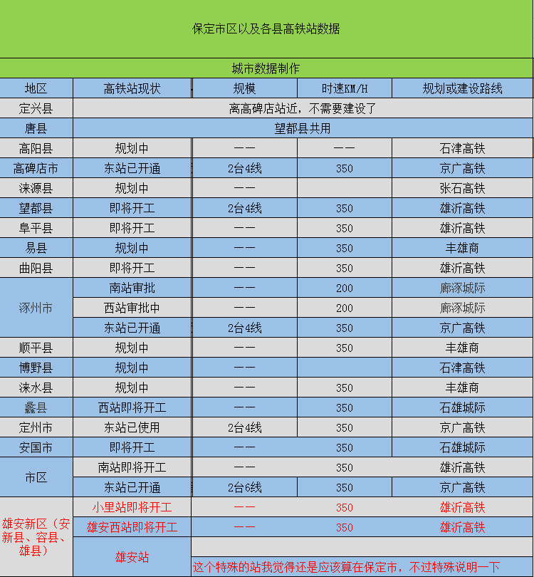 唐县高碑店gdp对比_保定GDP和人口排名,唐县排第几(3)