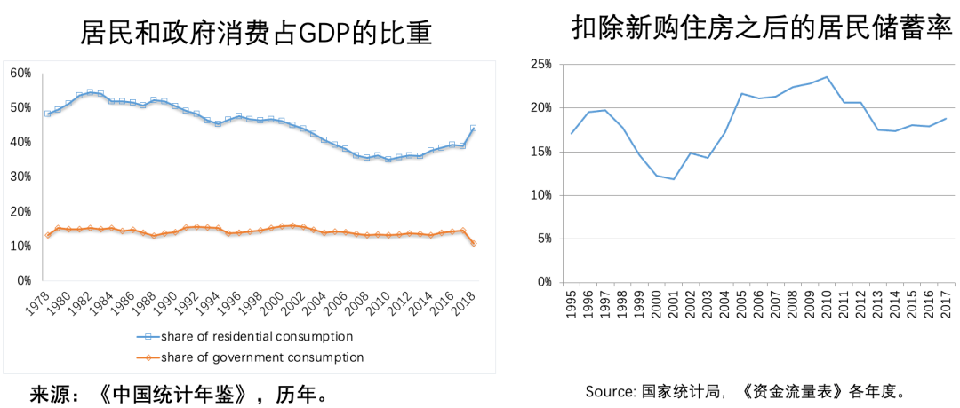 十年后的中国GDP(2)