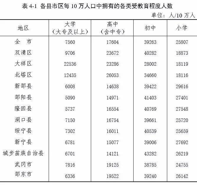 邵阳市多少人口_邵阳市区内有多少万人口