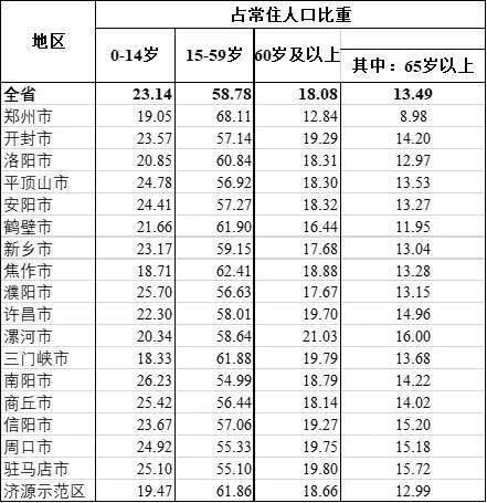 河南省流动人口_河南省流动人口计划生育省内 一盘棋 工作现场会在郑州市召(2)