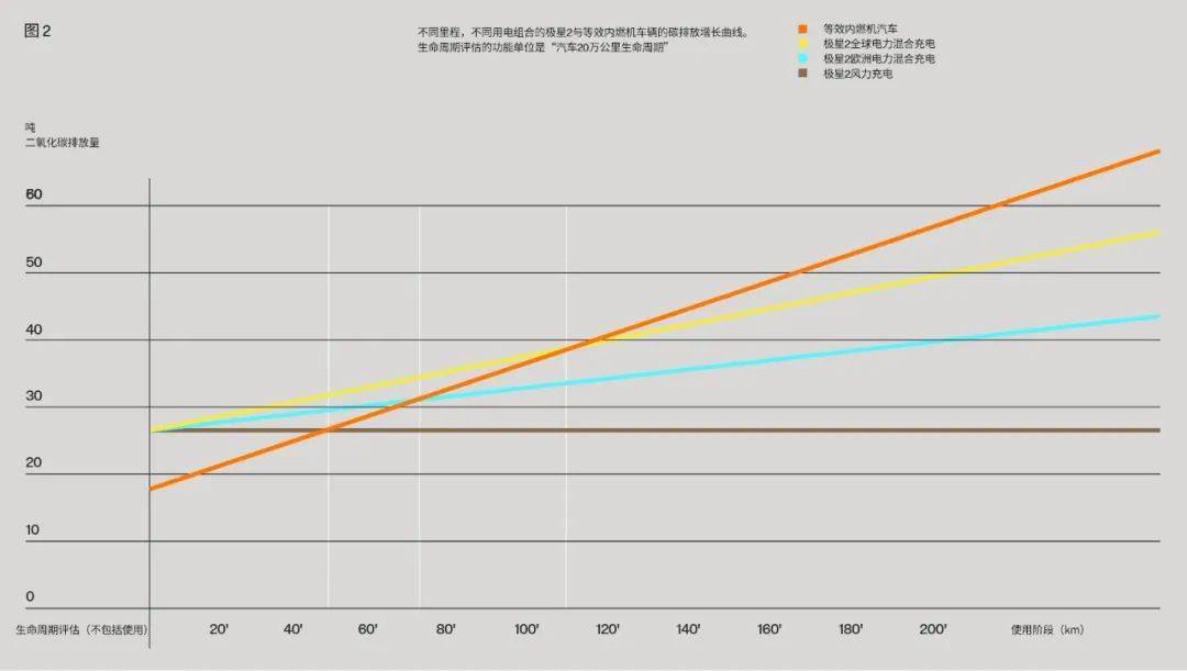 博鱼中国21世纪的好设计总得有点儿“绿”(图14)