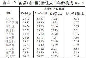 全国第14次人口普查结果_2021全国人口普查结果(2)