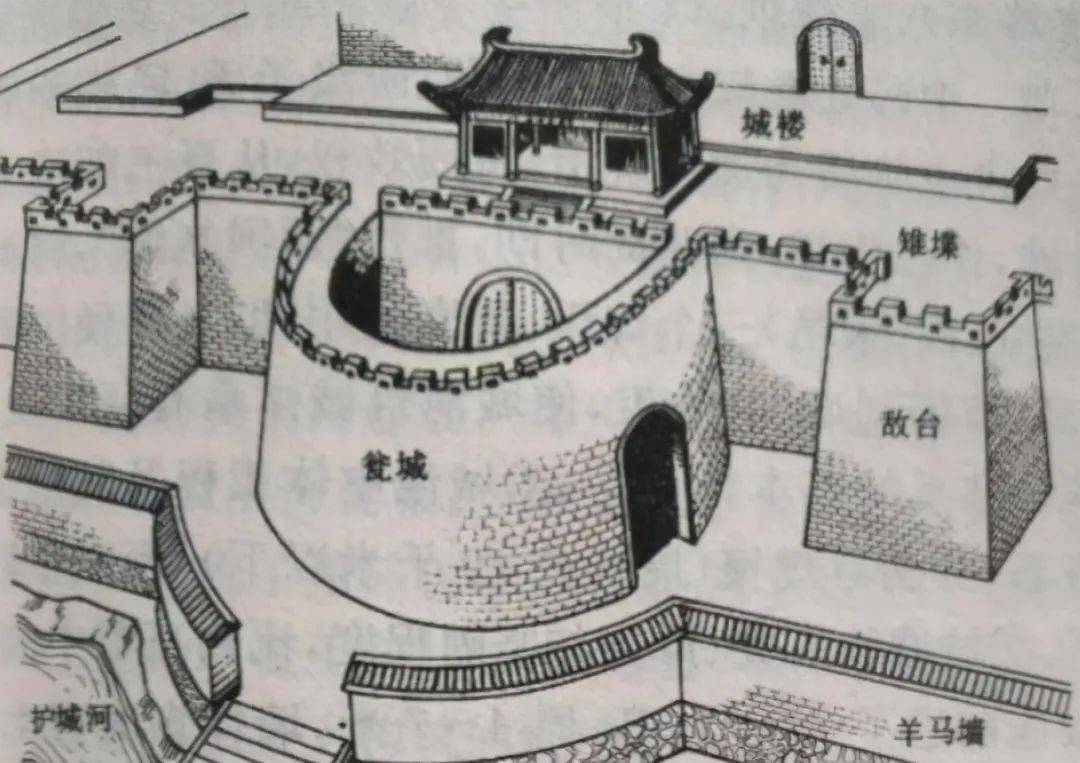 古代城墙结构示意图图片