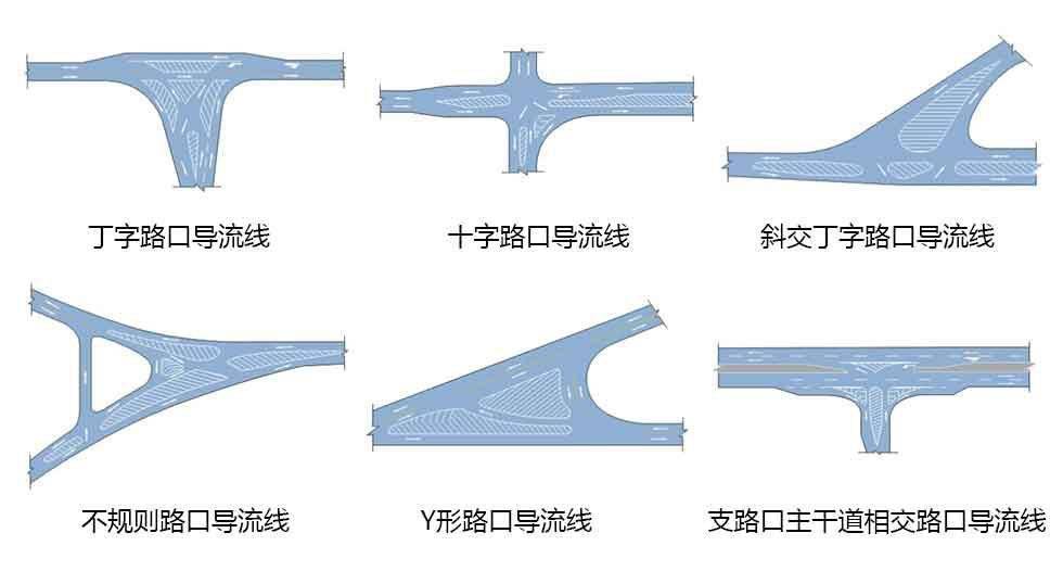 导流线3禁止路边临时或长时停放车辆线:有此标线的路段严格禁止停车.