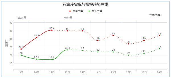 石家庄gdp未来能否超过杭州_我国最 牛 的城市,GDP碾压杭州,未来有望超越重庆(3)