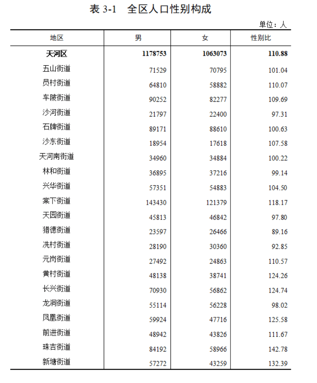 第五次全国人口普查公报_2000年第五次全国人口普查主要数据公报