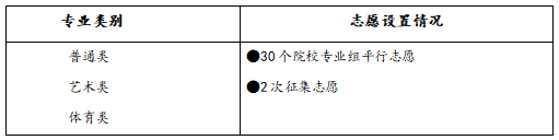 高考报志愿可以选几个学校_看就业选专业——报好高考志愿（2012年版）_高考志愿一个学校可以填几个专业