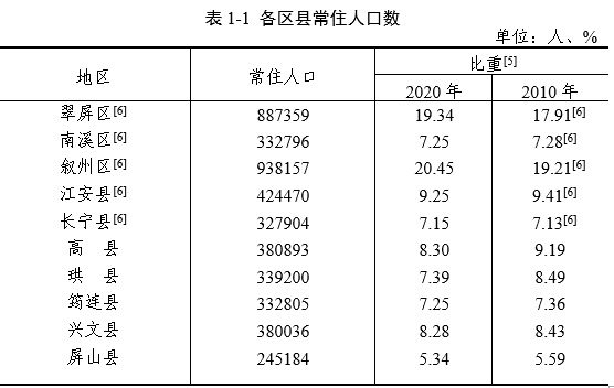 什么是常住人口_北京常住人口连续两年减少,意味着什么(2)