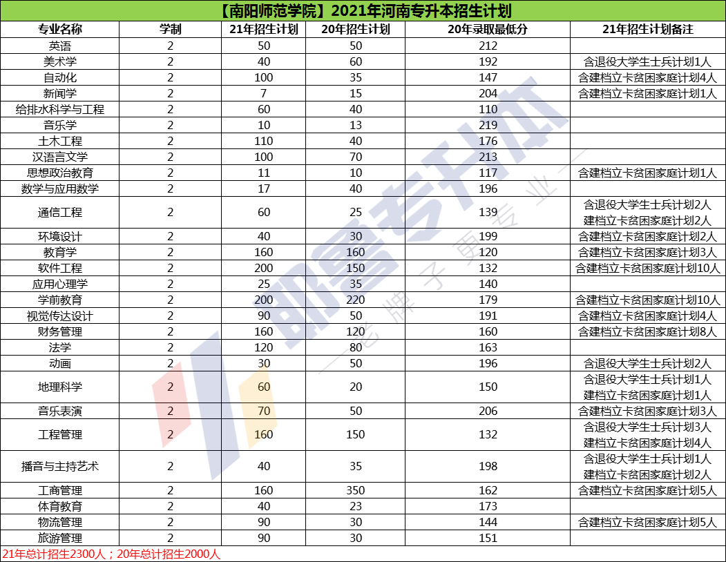 河南商丘2021年gdp_2021年前三季度商丘市GDP2304.78亿元(3)