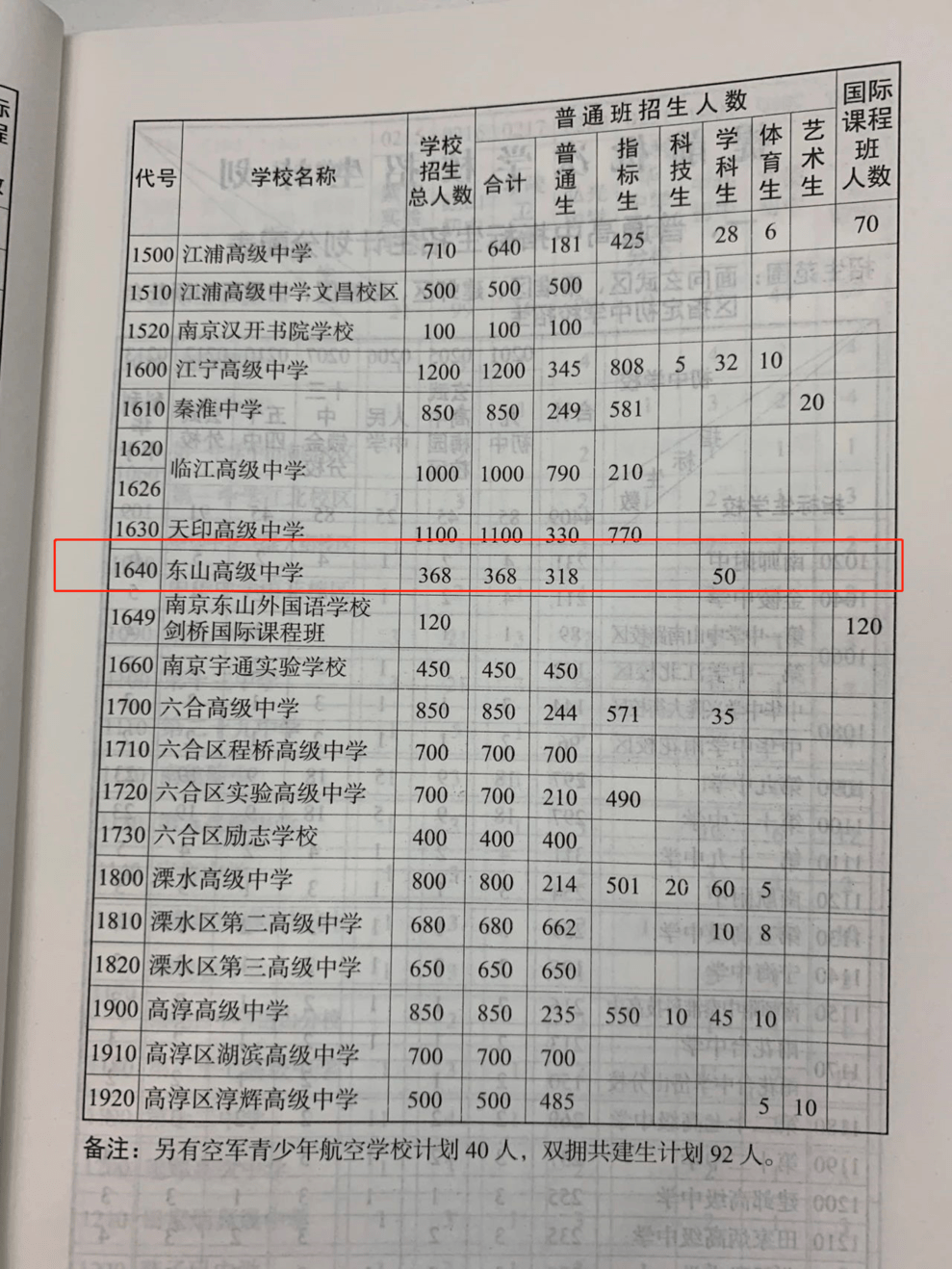 备受关注 原东外高中 东山高级 中华雨花校区首年招生 江宁