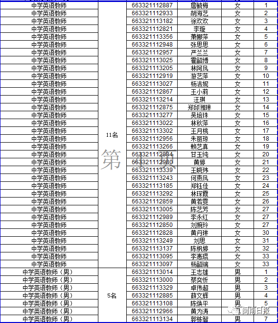 漳州小学排名_漳州岳口小学图片