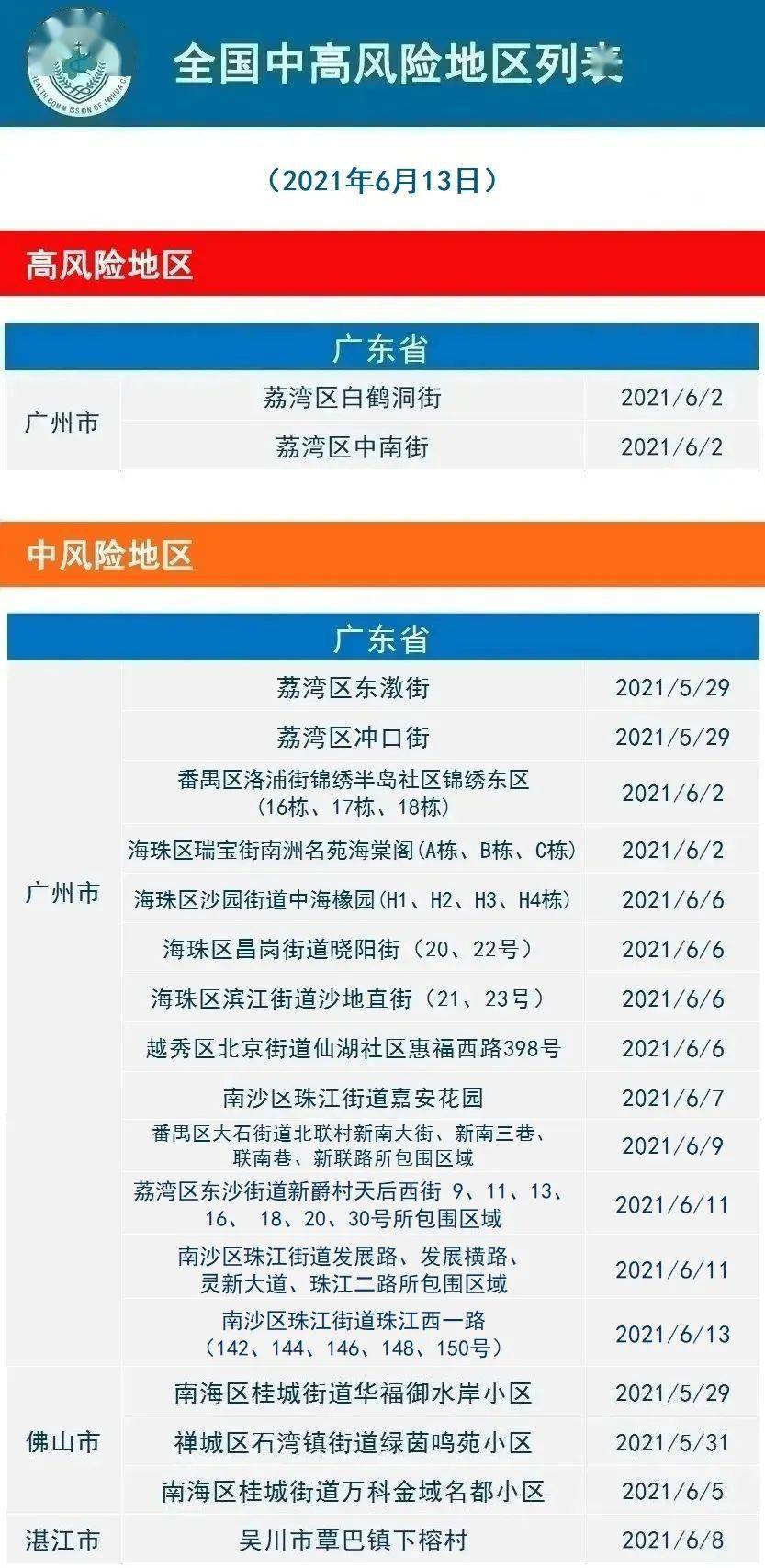 21年6月14日义乌市新型冠状病毒肺炎疫情通报 感染者