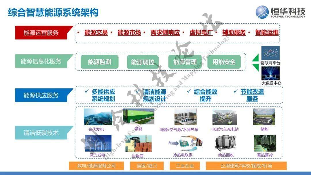 测绘科技论坛分享刘满君主任时空融合智慧能源系统助力实现双碳目标