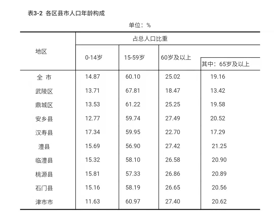 常德最新人口_常德鼎城区最新规划图