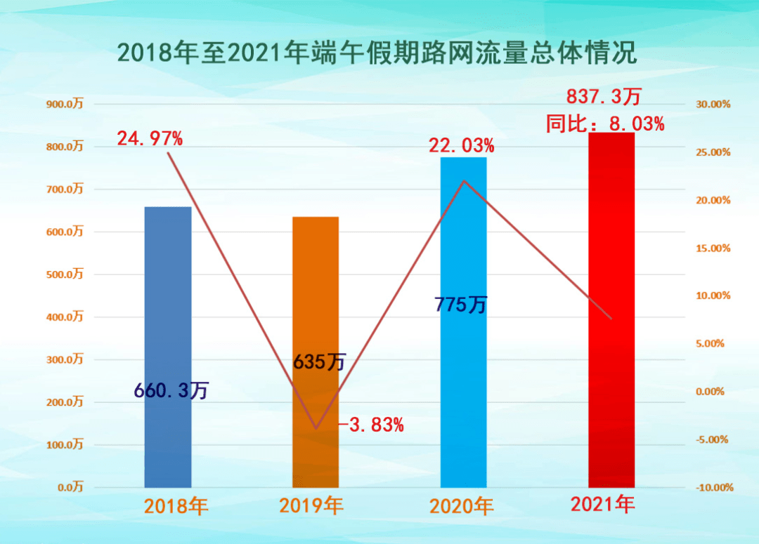 2021年济宁高新区GDP_全年GDP455亿元 2020年济宁高新区交出亮眼成绩单(3)