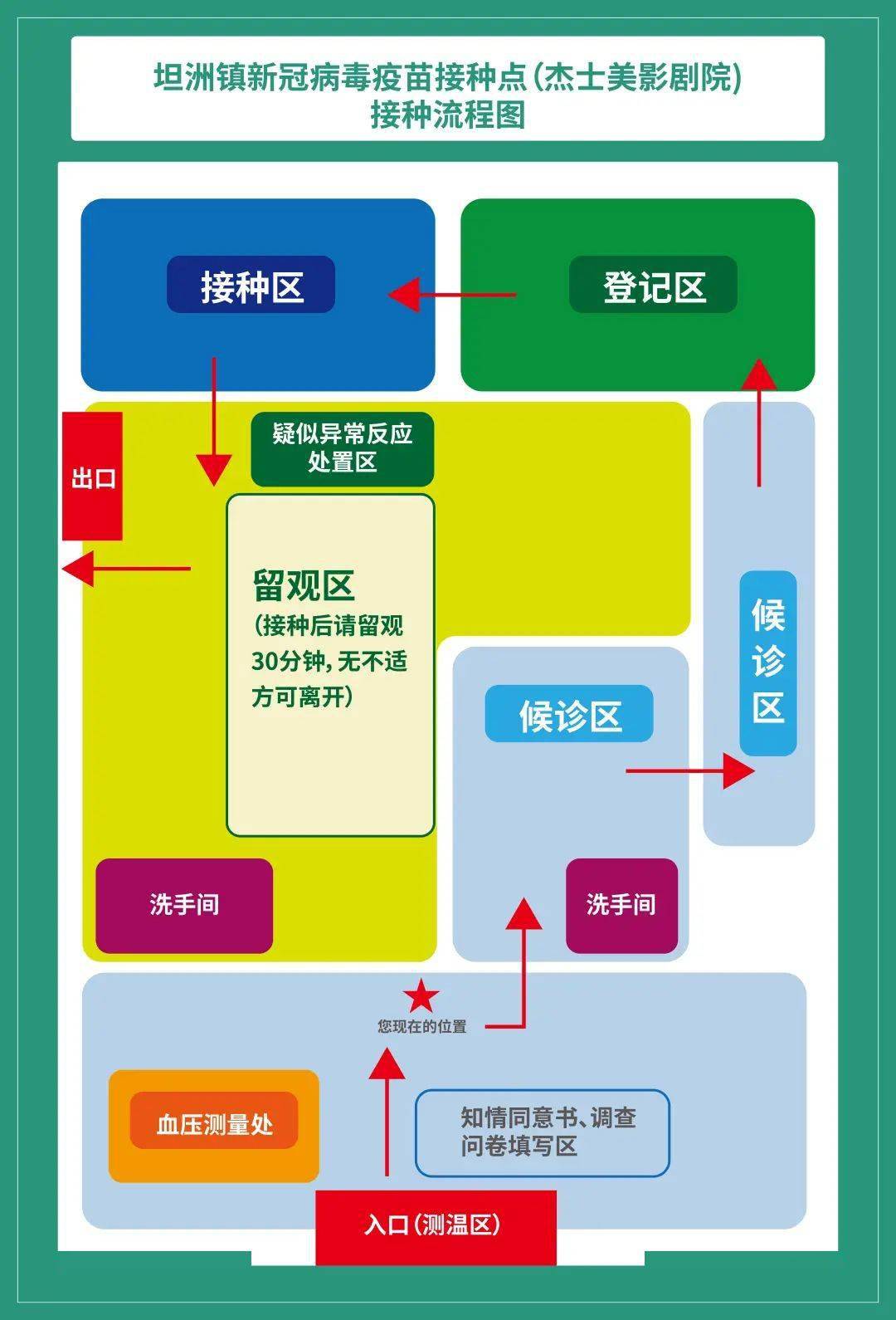 接种门诊平面图图片