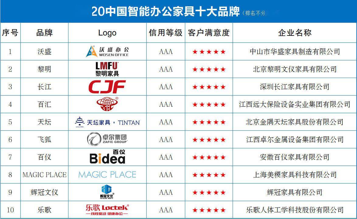 中国十大衣柜品牌排行榜_2021十大整体橱柜品牌TOP排行榜,美观、实用、持久耐用!