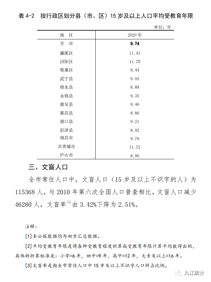 九江市人口多少_全国都来九江做房产投资了 九江人你还在做风险投资么