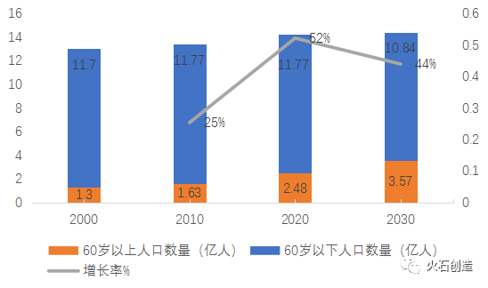 国家的人口现状_不肯生就收税 这6个国家为了鼓励造人,连假宝宝都用上了(3)