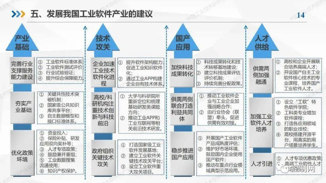 分类和重要性,系统分析了国外工业软件产业发展经验以及我国的产业