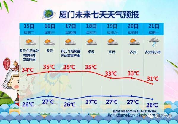 太阳|神奇！厦门上空惊现“三个太阳”，你看到了吗？