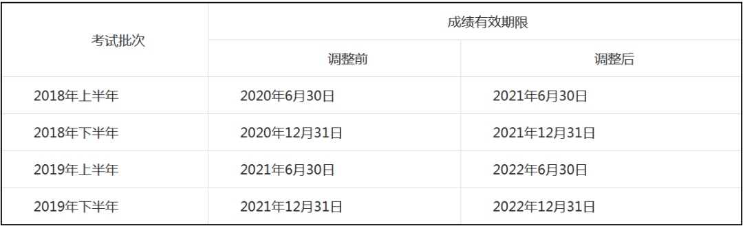 2021年上教师资格证面试成绩能查了查完成绩后赶紧准备这3件事