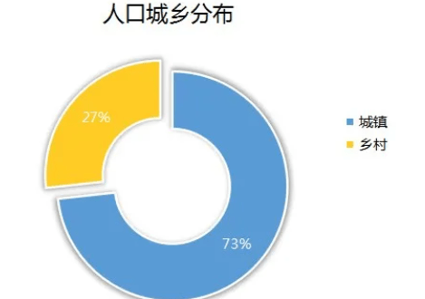 南沙人口增长速度_你们猜,深圳投资客的下一站,是东莞还是南沙(2)