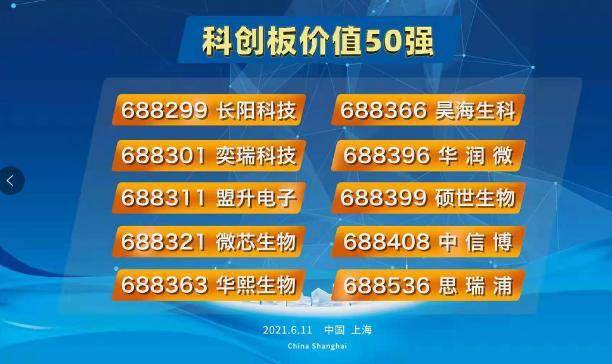 坚持研发原创新药微芯生物荣获科创板价值50强