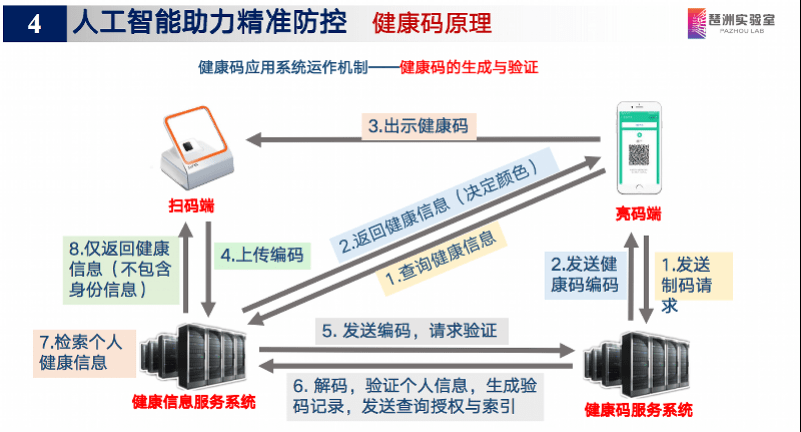 健康码变色是什么原理_健康码变色是什么样(2)