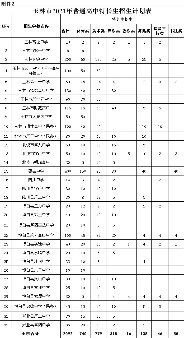 玉林人口有多少2021_2021广西玉林市第二人民医院招聘76人公告(3)