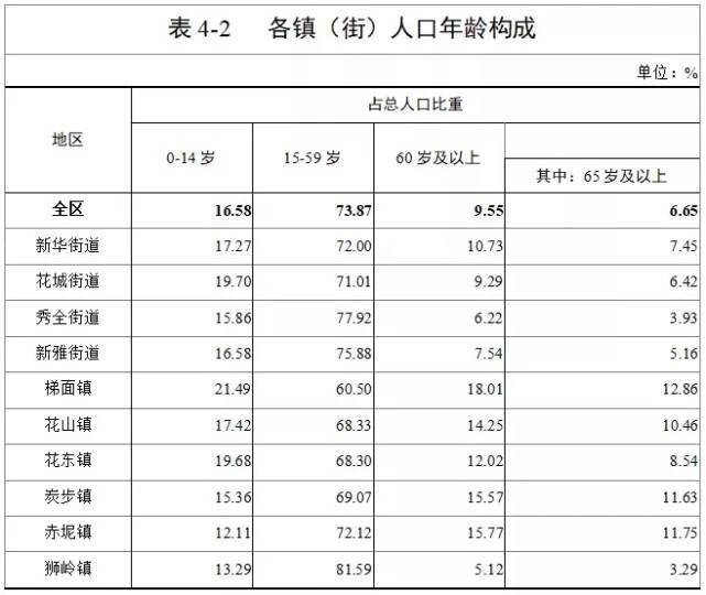 大专人口_大专毕业证书图片