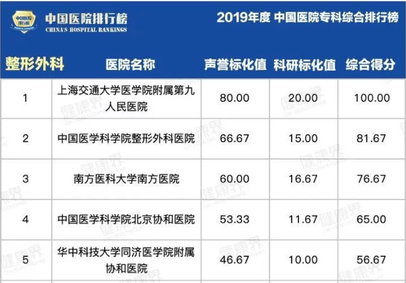 整型医院排名_医院图片真实