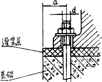 制氧机法兰和管道法兰的偏差应在何种刺陆屑煅.