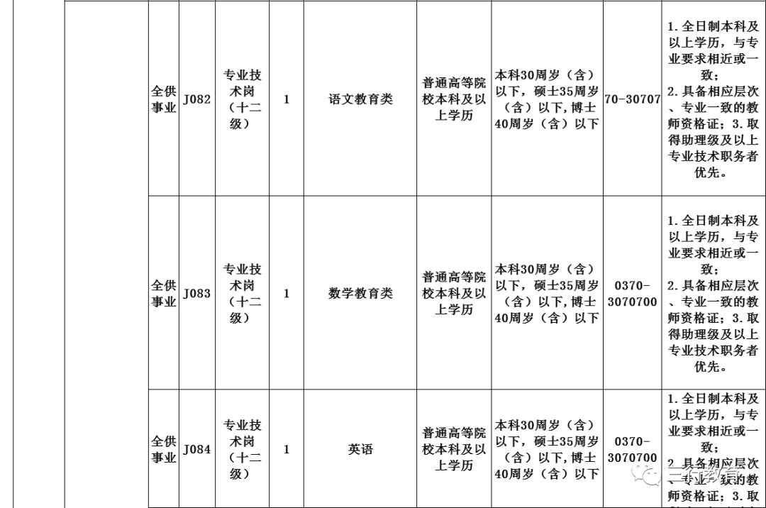 商丘各县人口2021_今天开始报名 2021年商丘市民权县公开招聘事业单位工作人员