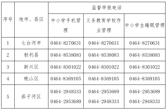 义务教育学校作业管理,中小学生睡眠管理监督举报电话