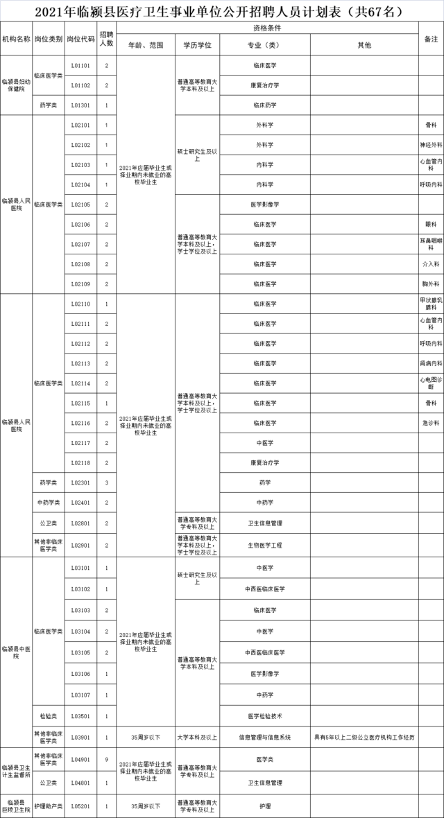 临颍gdp和舞阳gdp_漯河市面积2617平方公里,辖3个市辖区,2个县.市人民政府驻郾城区 .(3)