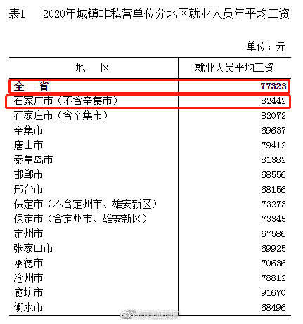 实有人口管理员工资_门头沟区实有人口管理员招聘