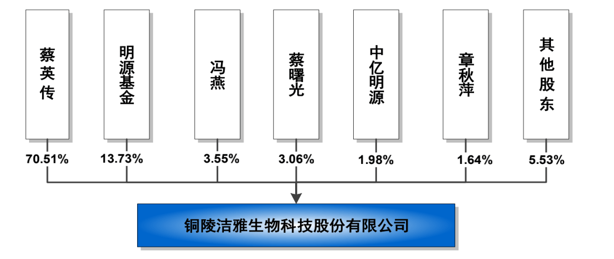 c9019783c8974fc0bf11d33250f2abc7.png