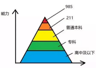 人均知乎_中国人均寿命变化图(2)