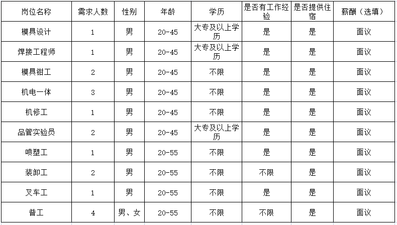 瓜沥招聘_亚运村招人啦,赶紧投简历 还有部分项目批复了,涉及瓜沥 北干...(3)