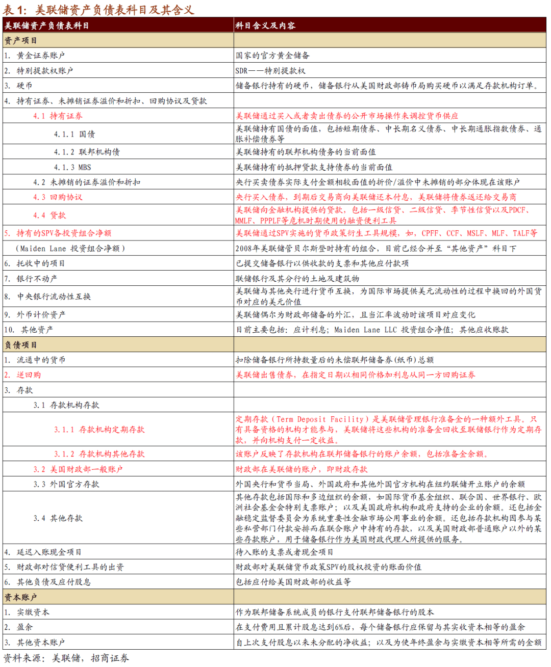 招商策略】复盘美联储Taper历史路径及其影响——流动性深度研究（十七）_搜狐网